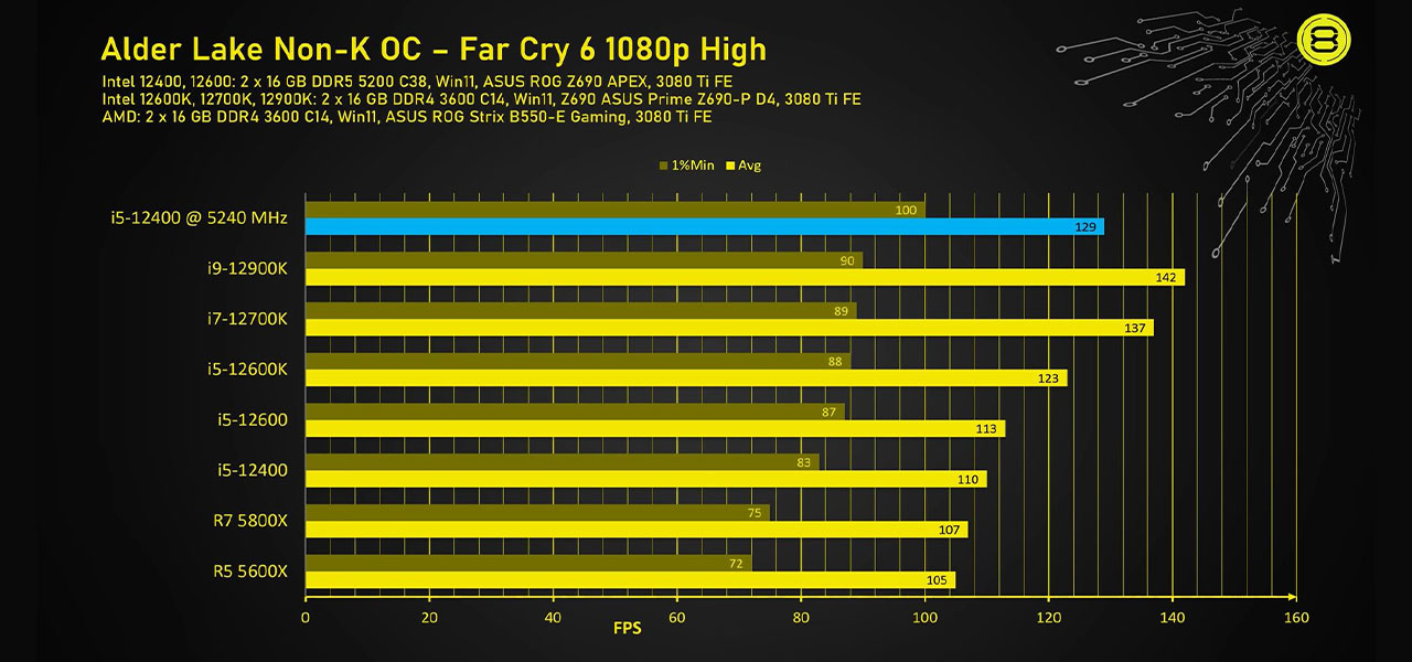 INTEL processors demystifying complicated INTEL product names